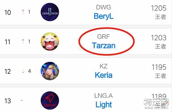 交流生活经 交流生活经